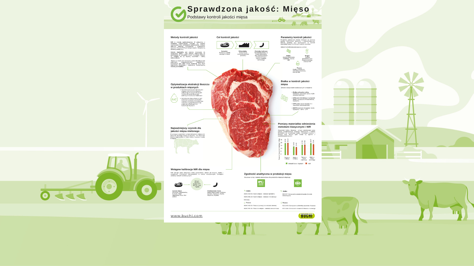 Produkcja I Przetwórstwo Mięsa Drobiowego Należą Do